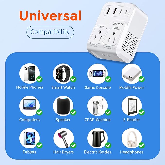 2000W Voltage Converter US to Europe for Hair Dryers, 7-in-1 220V to 110V Converter for European Travel with 3 AC/2 USBA/2 USBC Ports (PD20W), Universal Travel Adapter with Type A B C E/F G I Plugs
