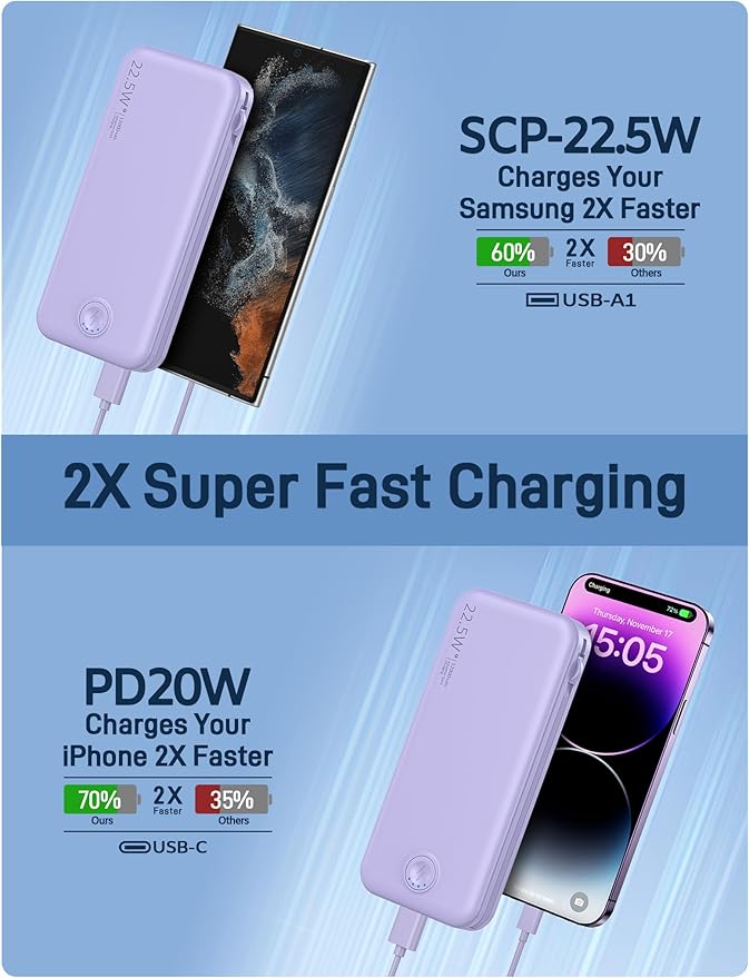Portable Charger, 12000mAh 22.5W Fast Charging Power Bank with Built-in Cables & Wall Plug, Travel Essential External Battery Pack, USB C Battery Phone Charger for iPhone, iPad, Samsung Purple