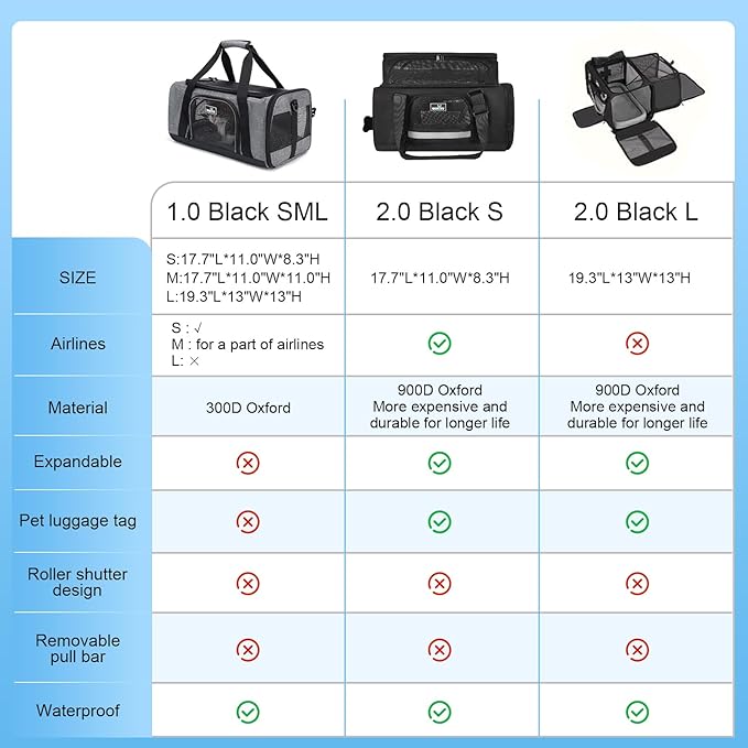 Wakytu TSA Approved Pet Carrier for Small Medium Cats and Dogs | Dog Carrier with Adequate Ventilation | 4 Mesh Windows, 3 Entrance, Locking Safety Zippers, Padded Shoulder Strap, Black