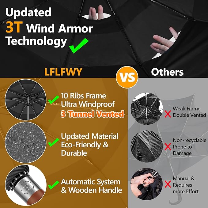 Umbrellas for Rain, 47" Large Windproof Travel Umbrella, Triple-Layer Vented Canopy, 10 Fiberglass Ribs, Auto Open Close Compact Umbrella, Wooden Handle, Heavy Duty for Commute, Gifts for Men & Women