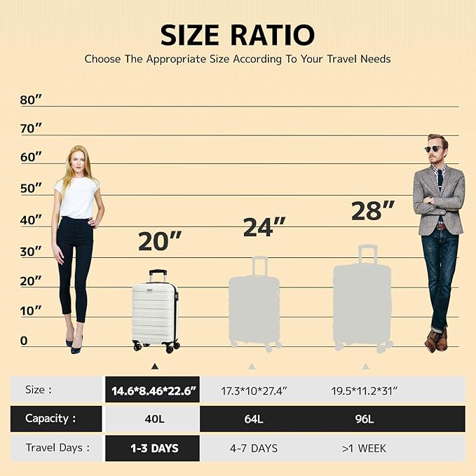 AnyZip Luggage PC ABS Hardside Lightweight Suitcase with 4 Universal Wheels TSA Lock Carry-On 20 Inch White