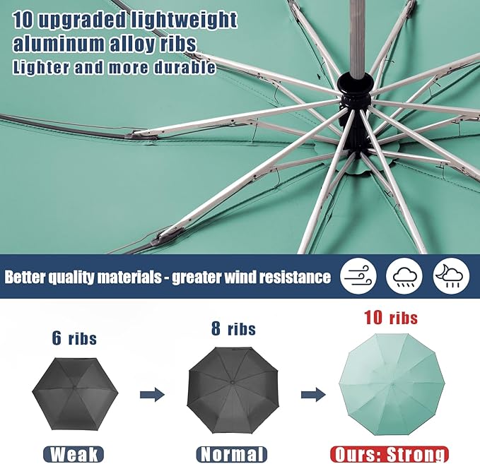 Large Windproof Travel Umbrella, Portable Reverse Folding Car Umbrella, Compact Inverted Design with Waterproof Canopy, Automatic, 10 Durable Ribs, 45.6/13 Inch, Fits Backpack
