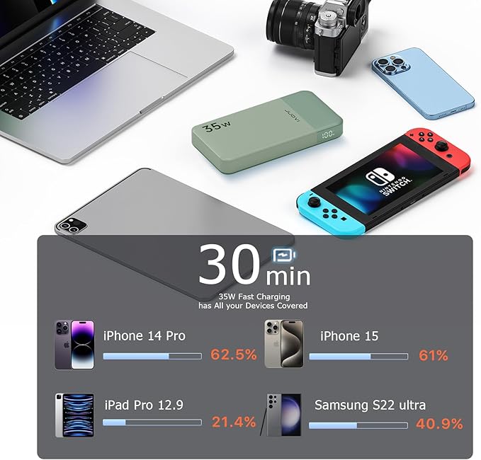 Power Bank Fast Charging 10000mAh 35W Portable Charger Small Battery Pack with PD 3.0 & QC 4.0 Type-C USB-A Input Output Lightweight Phone Charger Compatible for iPhone Samsung iPad