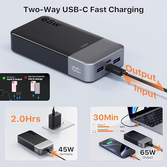 Power Bank 65W 20000mAh Laptop Portable Charger, PD QC Fast Charging with 4 USB Ports, External Battery Pack for MacBook iPad Tablet iPhone Samsung Steam Deck and More