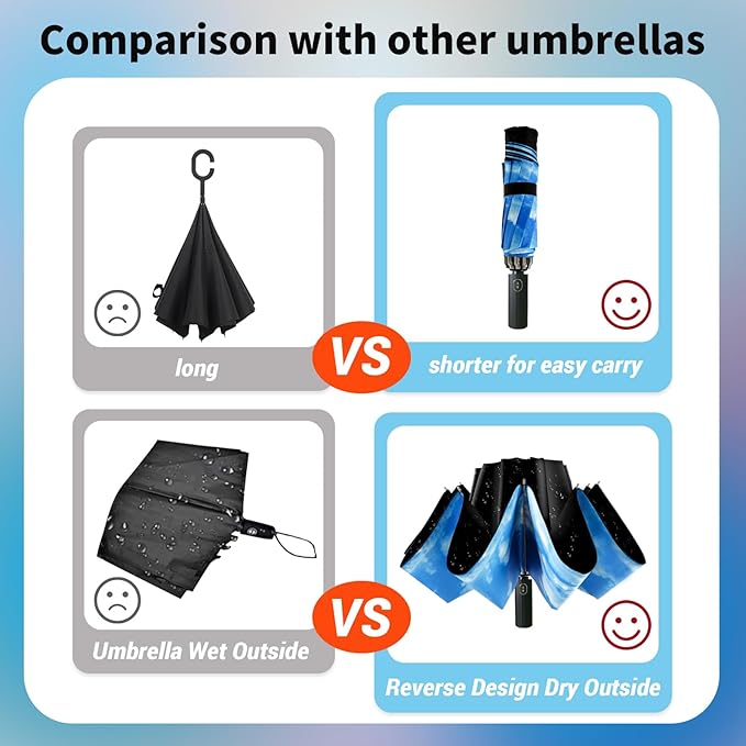 LLanxiry Compact Travel Umbrella, 44" Canopy, Automatic Open/Close Windproof Umbrella, 210T Pongee, 8-Rib Fiberglass, Travel Size Mini, Portable Rain/Sun Umbrellas UPF 50+ with Cover