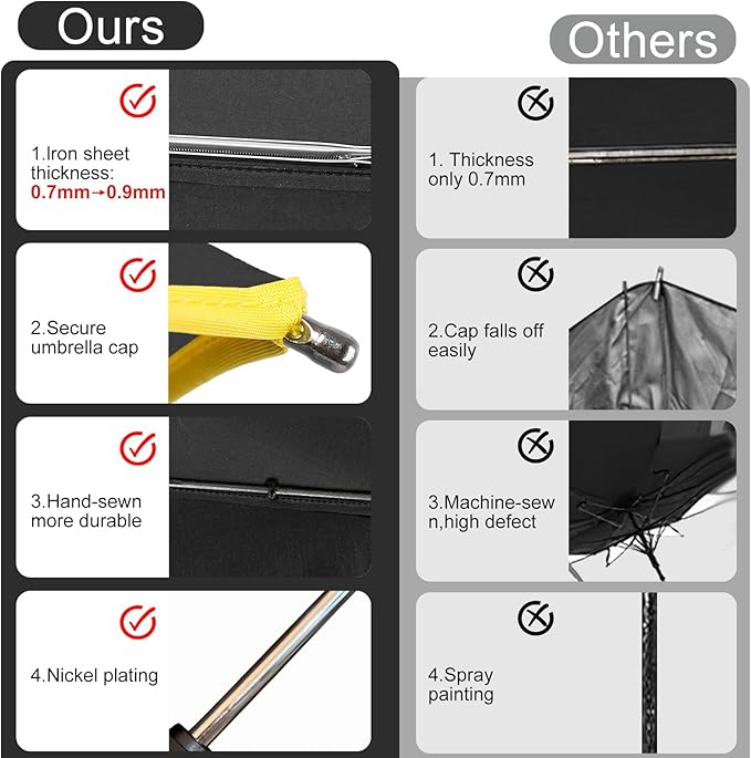 Satol Extra Large Golf Umbrella, 46/54/62 Inch Windproof 10 Ribs Vented Double Canopy Reflective Strips Automatic Open/Close Waterproof UV Protection Portable Compact Umbrella for Outdoor & Travel