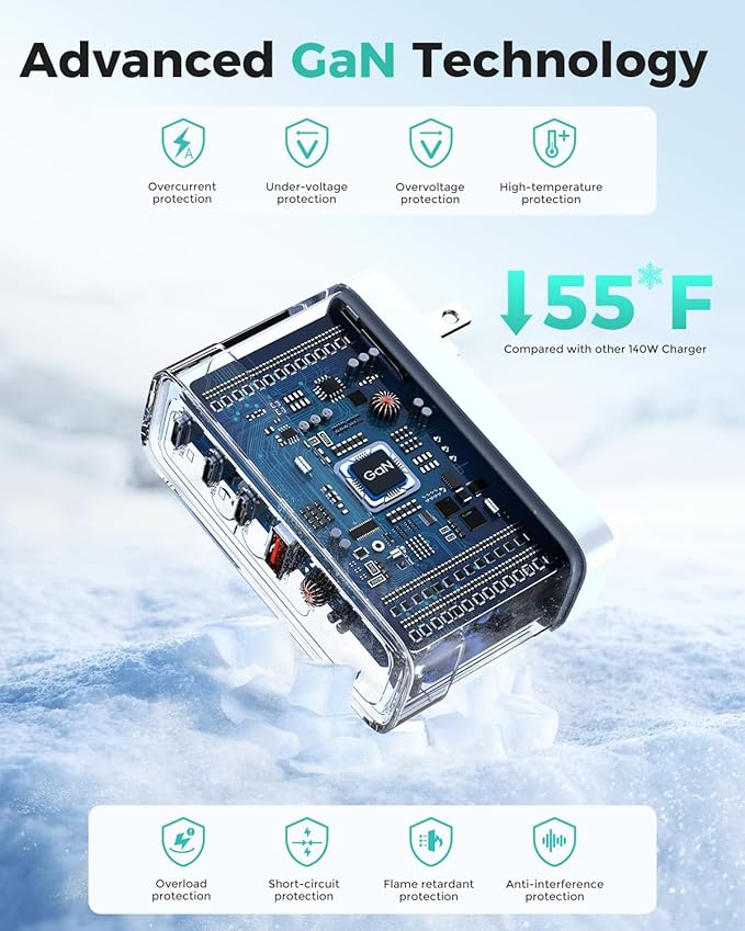 SparkleCore 140W MAX USB C Charger,4-Port Fast Charging Block PD3.1 GaN Travel Essentials Laptop Charger for Apple MacBook Air/Pro,iPhone 17/16,iPad Pro,Samsung,Pixel,DJI,6.6ft USB C Cable