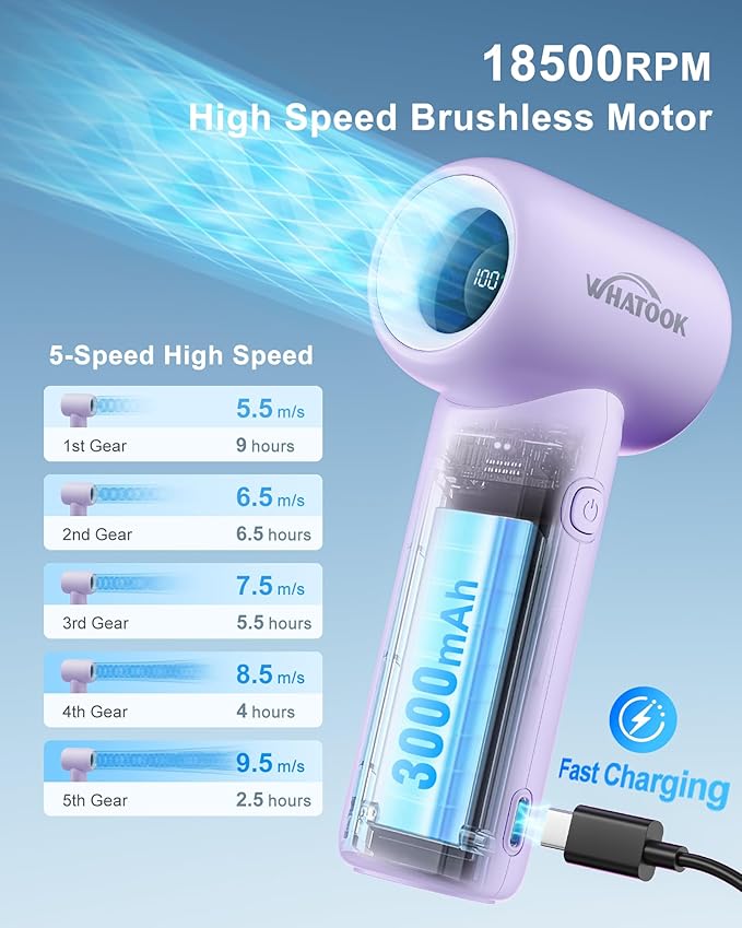 WHATOOK Mini Pocket Fan Portable Handheld Fans,3000mah Small Rechargeable Turbo Personal Fan Travel Essential Outdoor Activities Beach Vacations Camping Gifts for Women face makeup skincare（Purple）