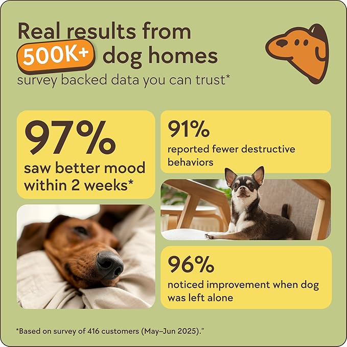 TheraPet MD 60-Day Dog Calming Diffuser - Dog Pheromone Diffuser for Stress, Destructive Behavior, Pee Accidents, Separation Anxiety, Barking, Aggression & Chewing - 60-Day Refill Included