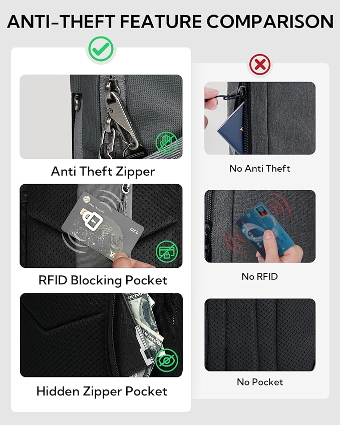 WATERFLY Small Crossbody Sling Bag: RFID Blocking Anti Theft Sling Backpack Chest Bag Travel Hiking Daypack Man Woman