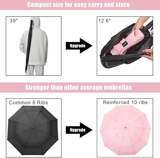 G4Free 42 Inch Inverted Travel Umbrella Compact Windproof 10 Ribs Reverse Small Portable Umbrella for Rain Double Canopy Vented Automatic Open Close for Women(Pink)