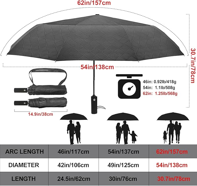 Satol 46/54/62 Inch Large Golf Umbrella, Windproof 10 Ribs Automatic Open/Close Oversize Double Canopy Vented Portable Folding Travel Umbrellas, UPF 50+ Sun & Rain Compact Umbrellas for Outdoor