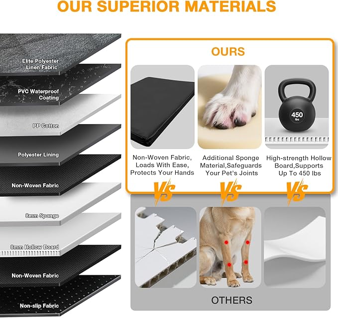 Dog Car Seat Cover, Hard-Bottom Back Seat Extender for Pets, Waterproof Nonslip Hammock for Car, Backseat Dog Bed for Cars SUVs Trucks, Car Seat Protector, Universal Fit 52 x 25 in, Black