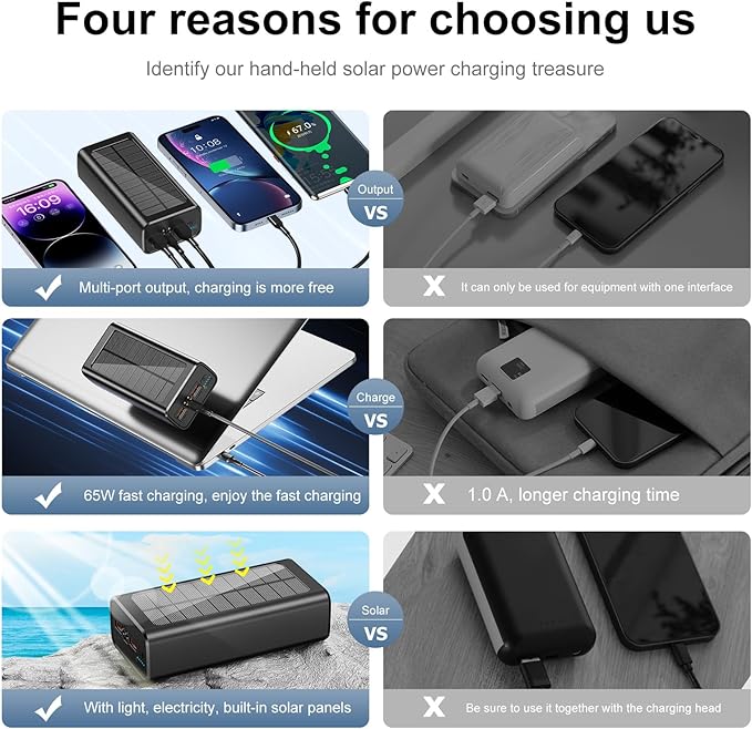 Solar Power Bank, 50000mAh 65W USB C Laptop Portable Charger, Tablet Powerbank, LED Flashlight, Power Bank Fast Charging Battery Pack Compatible with Samsung, iPad, MacBook