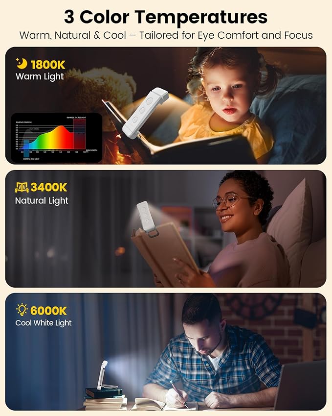 Glocusent Rechargeable Book Light, 1000 mAh Battery for 160 Hrs, 3 Amber Colors & Stepless Dimming Reading Light - Clip on Book Light for Reading in Bed, Ideal for Book Lovers Kids