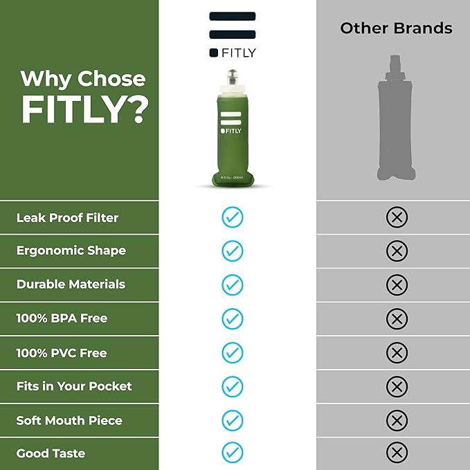 FITLY Soft Flask - Shrink As You Drink Soft Water Bottle for Hydration Pack - Folding Water Bottle Ideal for Running, Hiking, Cycling, Climbing & Rigorous Activity