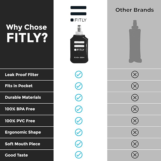 FITLY Soft Flask - Shrink As You Drink Soft Water Bottle for Hydration Pack - Folding Water Bottle Ideal for Running, Hiking, Cycling, Climbing & Rigorous Activity