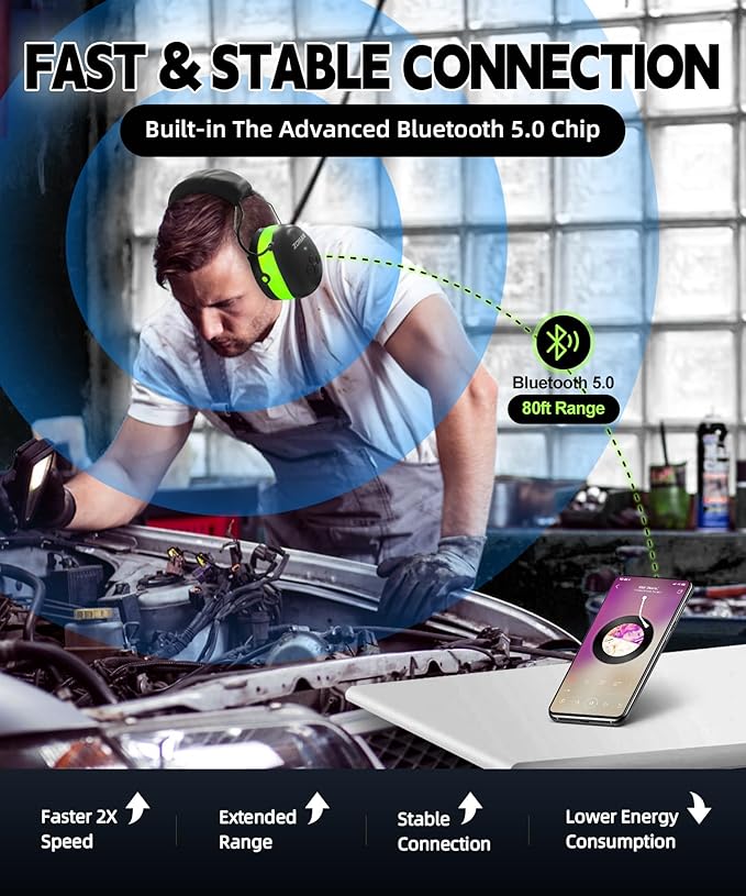 ZOHAN EM037 Bluetooth Hearing Protection,NRR 25dB Noise Reduction Ear Protection with 1500mAh Rechargeable Battery,Headphones with 40H playtime for Mowing, Snowblowing, Construction,Workshops