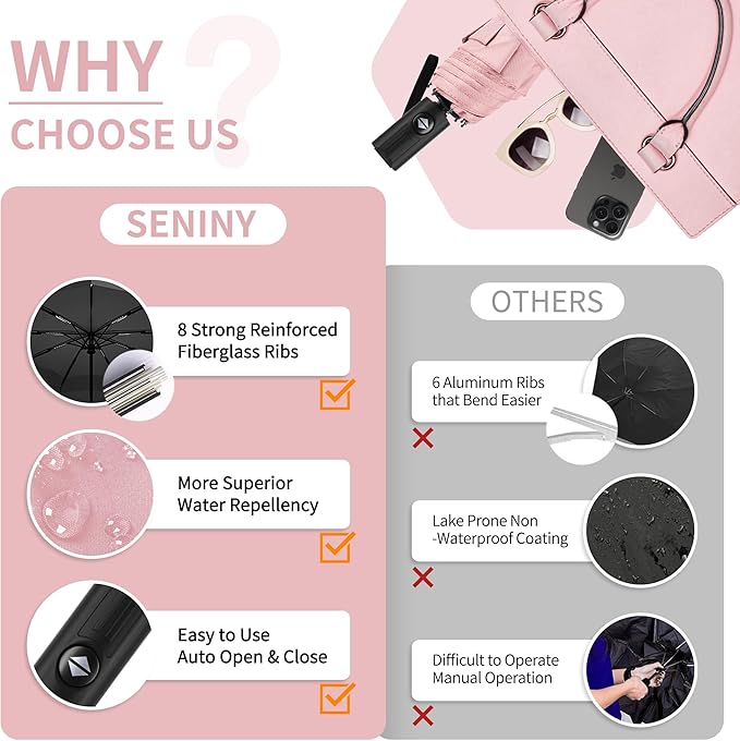 Seniny Windproof Travel Umbrella, Automatic Umbrellas for Rain, Portable & Compact Umbrellas for Backpack, Strong UV for Protection, Folding Small Sun Umbrella for Car, Walking