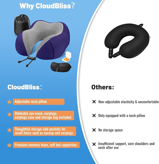 CloudBliss Travel Pillow Premium Memory Foam, Comfortable & Supportive Neck Pillow, Neck Pillows for Sleeping Travel, Airplane Pillow for Sleeping Airplane, Car, Office and Home（Black & Navy）