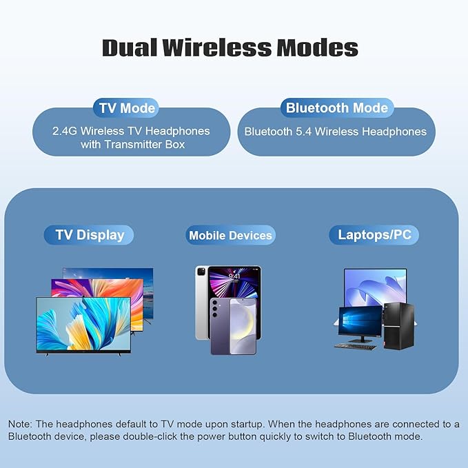 Wireless Headphones for TV, Bluetooth & 2.4G Dual-Mode Headphones with Transmitter Box, 5 Equalizer Presets with Clear Dialogue, Built-in mic for Calls, TV Ear Headsets, Black