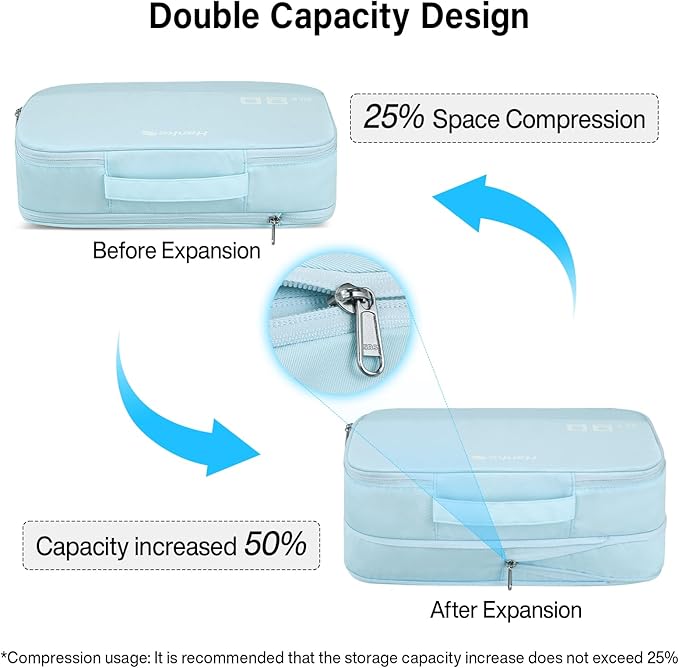 Packing Cubes for Travel, Hanke 7 Set Packing Cubes with Double Zipper,Compression Travel Bags Expandable Design,Durable Packing Organizers for Suitcase Backpack and Carry-On