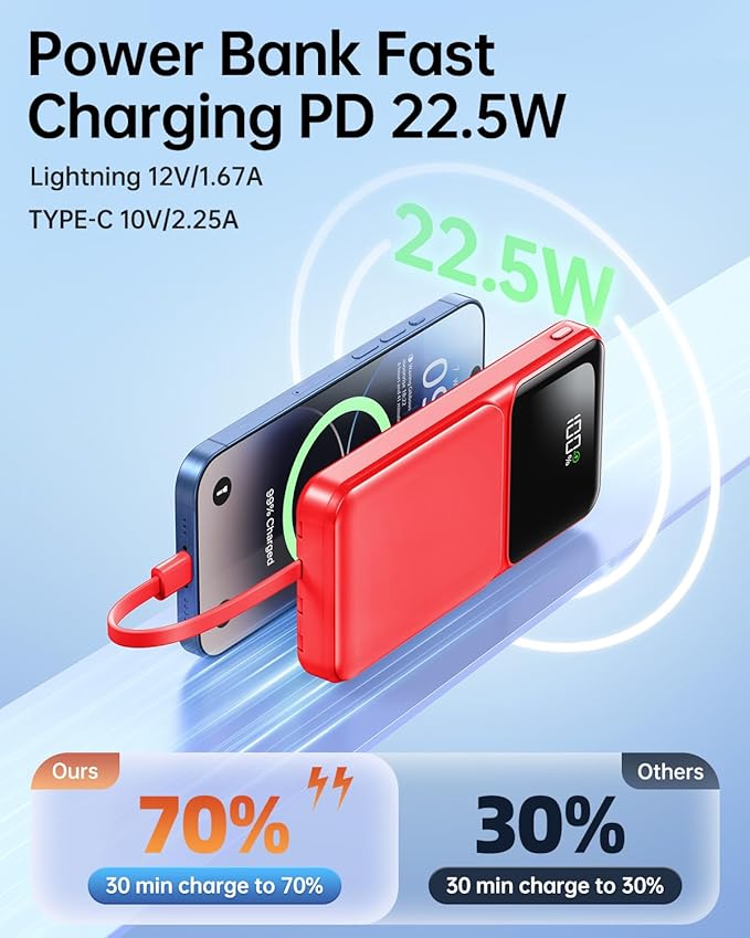 Portable Charger with Built in Cable - 20000mAh USB C LED Display Fast Charging 22.5W Power Bank Slim Battery Pack 5 Outputs & 3 Inputs for Travel Essentials iPhone Samsung Android Phones Tablets