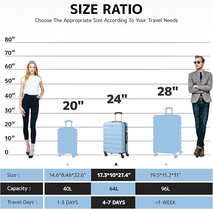 AnyZip Luggage PC ABS Hardside Lightweight Suitcase with 4 Universal Wheels TSA Lock Checked-Medium 24 Inch Light Blue