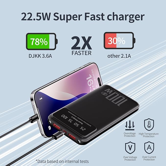 DJKK Portable Charger Power Bank 26800mAh 22.5W Fast Charging Slim External Battery Pack, LCD Display PowerBank with 2 USB 22.5W MAX & USB C 18W in/Out Compatible with All Smart Phones (Black)