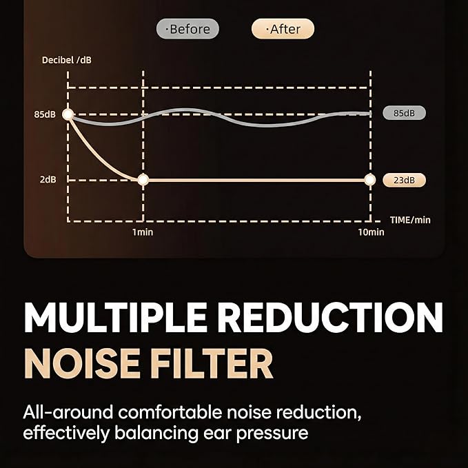 40DB Noise Cancelling Ear Plugs for Sleeping with 3 Size Silicone Plug for - Reusable High-Fidelity Earplugs for Snoring, Concerts, Travel, Side Sleepers, Silicone Ear Plugs