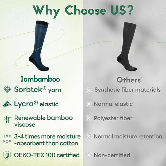 Iambamboo Compression Socks Women & Men, 15-20 mmHg Bamboo Viscose Knee High Soft Support for Flying Travel Daily