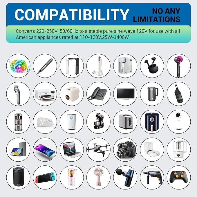 220V to 110V Voltage Conversion Plug Adapter for Traveling from USA to Europe with 2 USB and 2 USBC Ports PD 20 W, 2 AC Outlets International Power Adapter