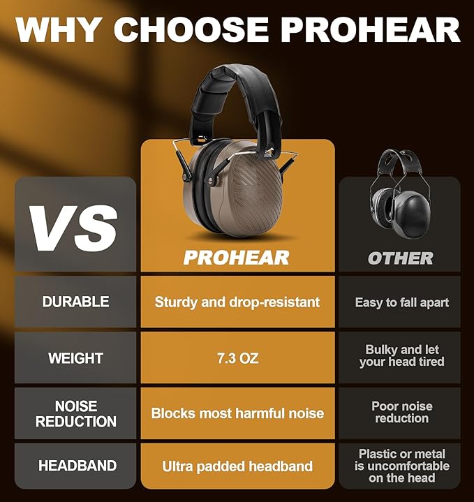 PROHEAR 038 Ear Protection Safety Earmuffs for Mowing, 28dB Noise Reduction Passive Hearing Protector, Compact Foldable Headset for Shooting Construction Power Tools, Brown