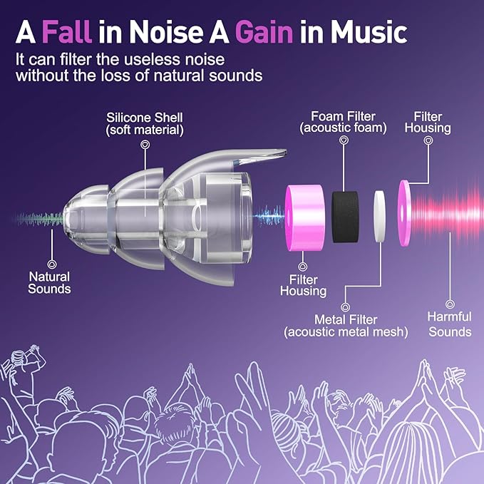 High Fidelity Concert Ear Plugs, Noise Cancelling Silicone Ear Plugs 2 Pairs Great for Concerts Loud Music, Musicians, Motorcycles, Airplanes, Raves, Hearing Protection -23 dB