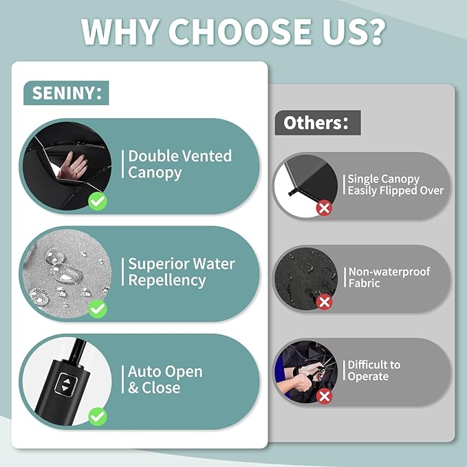 Seniny Windproof Travel Umbrella, Automatic Umbrellas for Rain, Portable & Compact Umbrellas for Backpack, Strong UV for Protection, Folding Small Sun Umbrella for Car, Walking