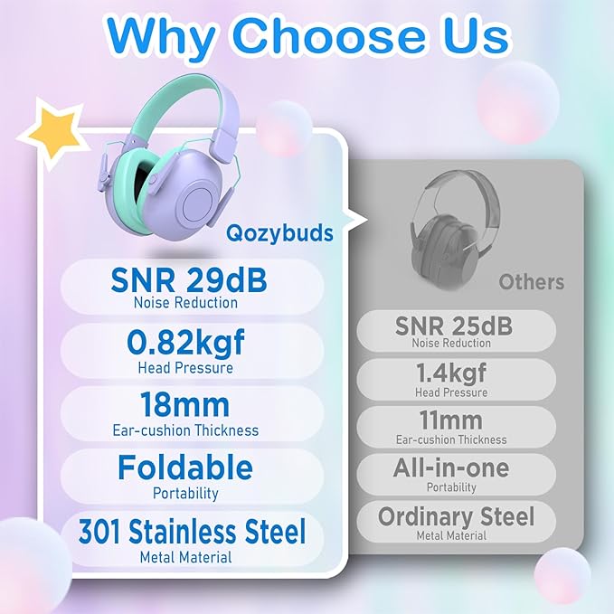 Noise Cancelling Headphones for Kids, SNR 29dB Safety Noise Reduction Ear Muffs for Event/Concert
