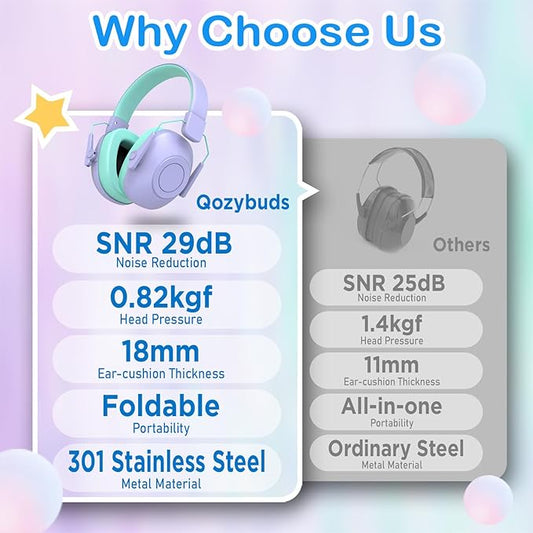 Noise Cancelling Headphones for Kids, SNR 29dB Safety Noise Reduction Ear Muffs for Event/Concert