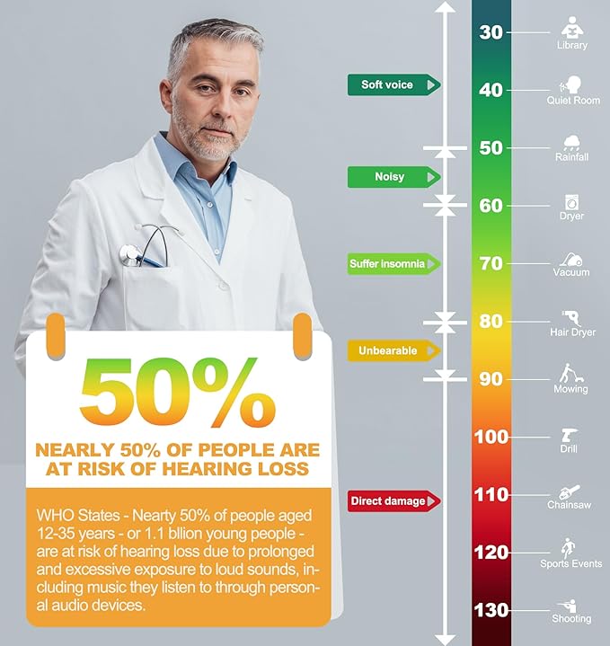 PROHEAR 038 Ear Protection Safety Earmuffs for Mowing, 28dB Noise Reduction Passive Hearing Protector, Compact Foldable Headset for Shooting Construction Power Tools, Brown