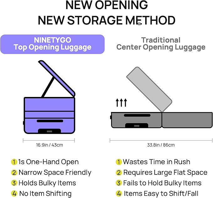 NINETYGO Medium Checked Luggage 24 Inch, Top Opening Luggage Checking In Luggage, Expandable, PC Hard Shell, Larger Capacity Checked, TSA Lock, 360° Spinner Wheels (Purple, Hobo Pro)