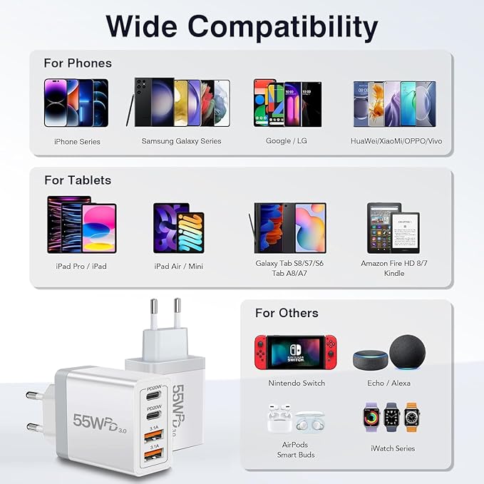 European USB C Charger 2 Pack, 55W European Travel Plug Adapter 4-Port Fast Charger Type C Wall Charger USA to Europe Plug Adaptor for iPhone 17 16 15 14 13 12 11 Pro Max X 8, Galaxy, Android