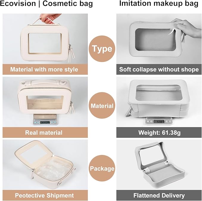 EcoVision Clear Makeup Bag, Travel Cosmetic Accessory Bag, Toiletry Organizer Bags for Women, Portable Waterproof Zipper Cosmetic Bag with Transparent Window