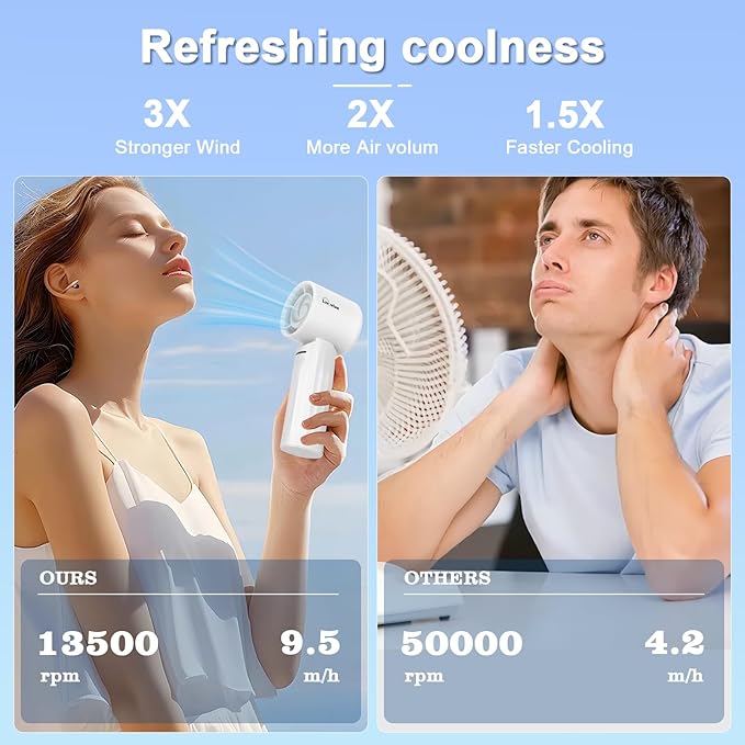 LIVAVIVA Handheld fan, adjustable blowing angle, mini portable turbo fan, USB Type-C rechargeable, infinitely variable speed high-speed personal fan, 11 Hours Battery Life (White)