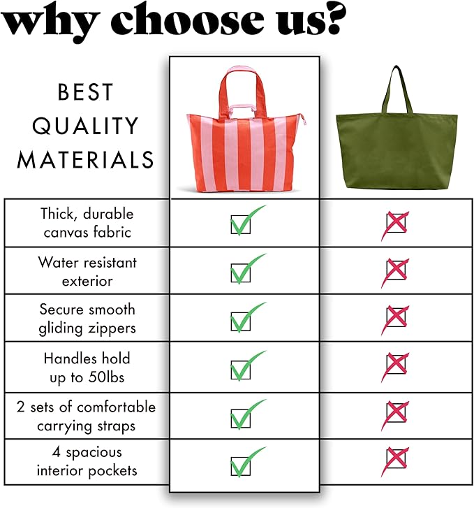 Fit & Fresh Large Beach Bag for Women - Extra Large Travel Tote With Pockets