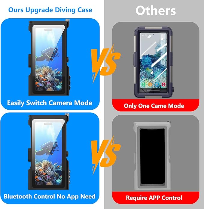 ShellBox Case Bluetooth Diving Phone Cover Housing – IP68 Waterproof 50FT/15M, Universal Fit with iPhone/Samsung/Android – Underwater Filming Photo Video for Snorkeling, Scuba Swimming, Black Purple