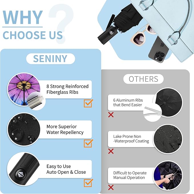 Seniny Windproof Travel Umbrella, Automatic Umbrellas for Rain, Portable & Compact Umbrellas for Backpack, Strong UV for Protection, Folding Small Sun Umbrella for Car, Walking