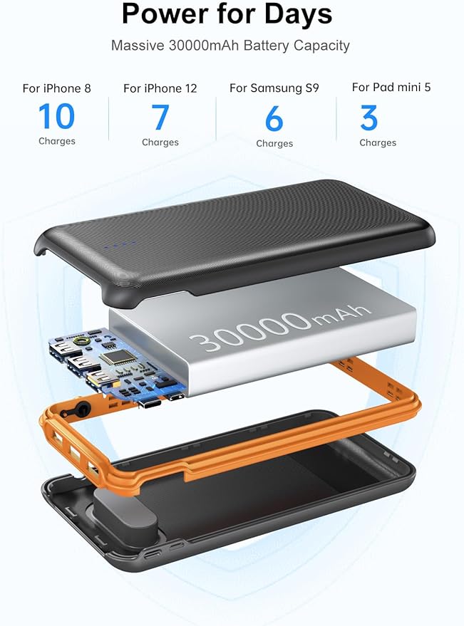 Portable Charger, Power Bank 30000mAh Battery Pack with 22.5W Fast Charging, 4 Outputs External Charger PD 20W USB C for iPhone, Samsung, Pad Mini, and More