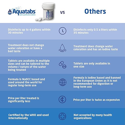 Aquatabs Water Purification Tablets (397mg, 100 Pack). Water Filtration System for Camping, Boating, Emergency Water, Survival Kit, and Marine. Easy-To-Use Water Purifier Treatment.