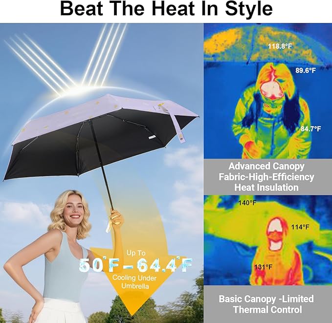 Compact Travel Umbrella - Mini Manual Umbrella for Purse, Windproof & UPF 50+ Sun & Rain Protection, Lightweight Portable Folding with Case for Women, Men，Kids