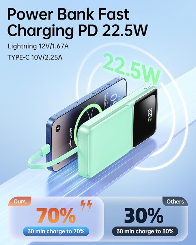 Portable Charger with Built in Cable - Power Bank Fast Charging USB C LED Display 10000mah Battery Pack 5 Outputs & 3 Inputs for Travel Essentials iPhone Samsung Android Phones Tablets Cyan