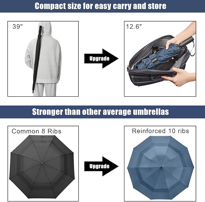 G4Free 42 Inch Inverted Travel Umbrella Compact Windproof 10 Ribs Reverse Small Portable Umbrella for Rain Double Canopy Vented Automatic Open Close for Man Women(Blue)